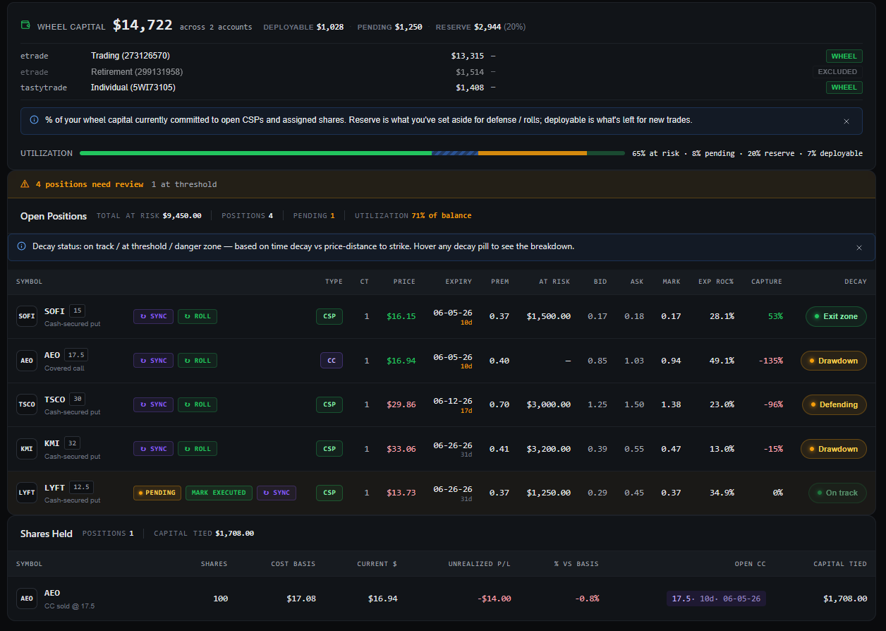 CSPtoCC dashboard showing open positions with decay status, Smart Roll buttons, pending-leg workflow, and assigned shares with cost basis.