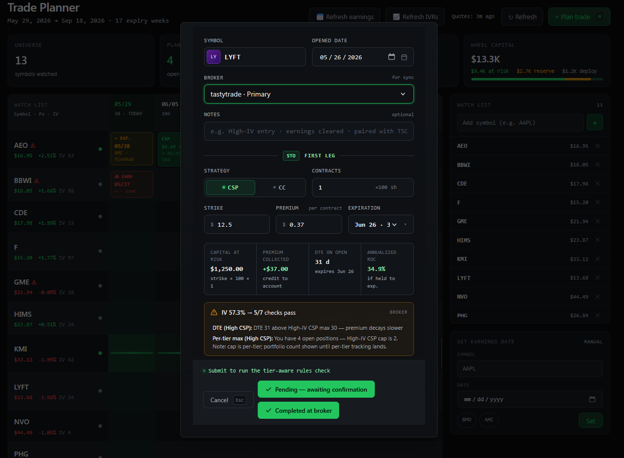 Create Campaign dialog open with live validator running — IV 57.3%, 5 of 7 checks passing, tier-aware warnings about DTE above max and per-tier position cap.
