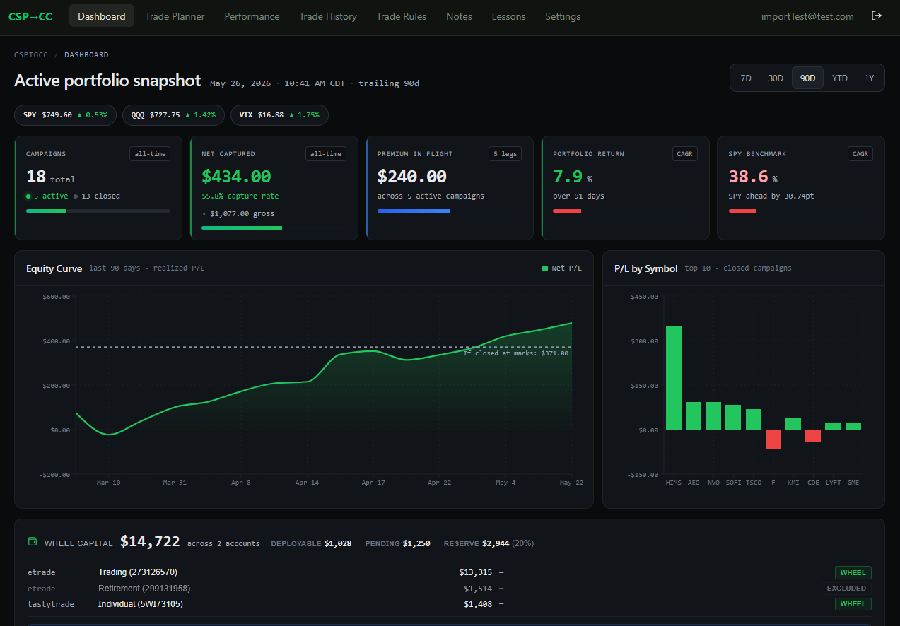 Dashboard showing Portfolio Return tile next to SPY Benchmark tile — direct apples-to-apples comparison of wheel performance vs buy-and-hold.