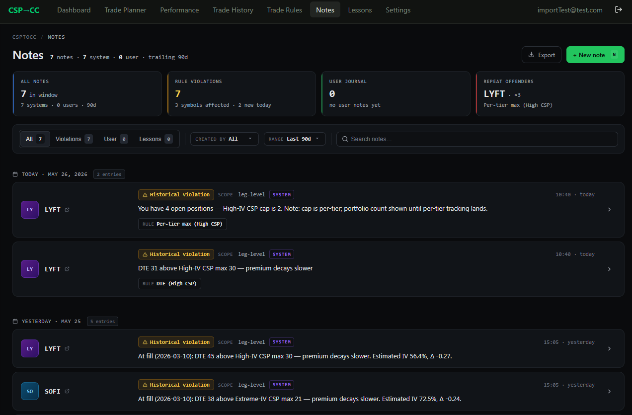 Notes page showing 7 system-generated rule violations from a Polygon historical backfill, grouped by day, with the LYFT repeat-offender callout in the stat tile.