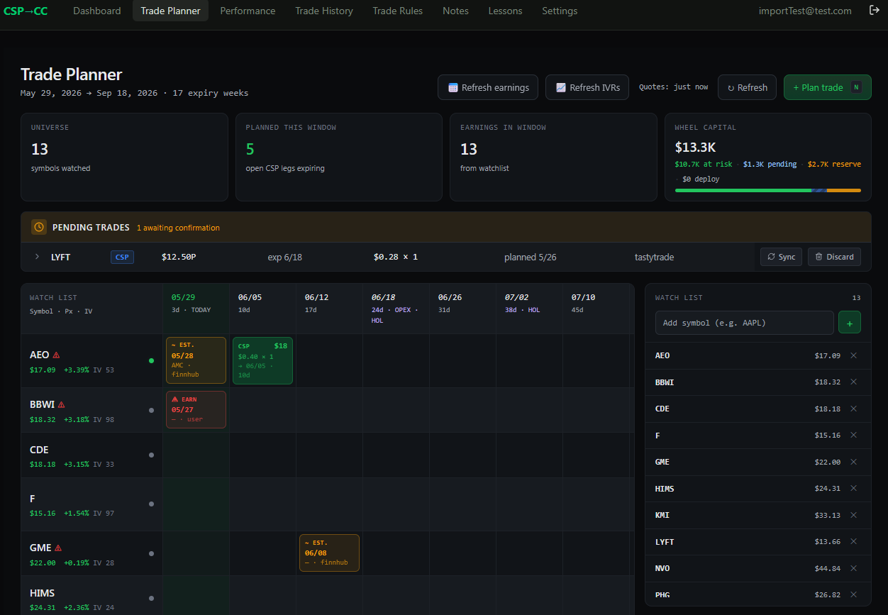 Trade Planner showing 13 watchlist symbols across 17 expiry weeks with earnings dates and existing CSP campaigns marked per week.