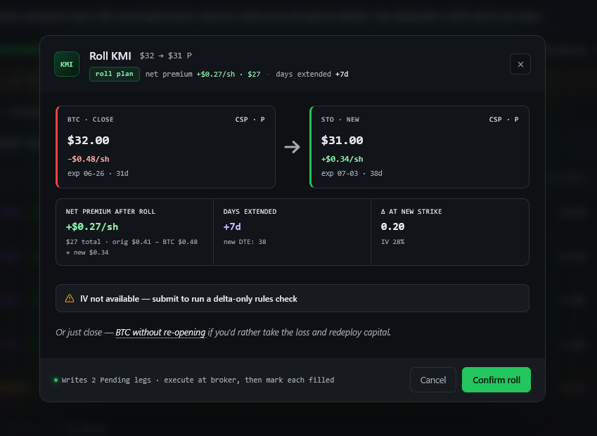 Roll Preview dialog with BTC + new STO pair, net premium math, days extended, delta at new strike, and confirm button.